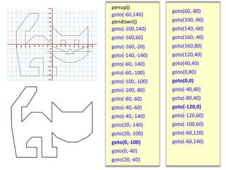 penup()
goto(-60,140)
goto(-100,140)
goto(-160,60)
goto(-160,-20)
goto(-140,-140)
goto(-60,-140)
goto(-60,-100)
goto(-100,-100)
goto(-100,-80)
goto(-80,-60)
goto(-40,-60)
goto(-40,-140)
goto(20,-140)
goto(20,-100)
goto(0,-100)
goto(0,-40)
goto(20,-60)
goto(60,-80)
goto(100,-80)
goto(140,-60)
goto(160,-40)
goto(160,80)
goto(120,40)
goto(40,40)
goto(0,80)
goto(0,0)
goto(-40,40)
goto(-80,40)
goto(-120,0)
goto(-120,60)
goto(-100,60)
goto(-60,120)
goto(-60,140)
pendown()
 