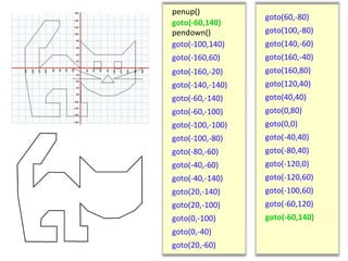 penup()
goto(-60,140)
goto(-100,140)
goto(-160,60)
goto(-160,-20)
goto(-140,-140)
goto(-60,-140)
goto(-60,-100)
goto(-100,-100)
goto(-100,-80)
goto(-80,-60)
goto(-40,-60)
goto(-40,-140)
goto(20,-140)
goto(20,-100)
goto(0,-100)
goto(0,-40)
goto(20,-60)
goto(60,-80)
goto(100,-80)
goto(140,-60)
goto(160,-40)
goto(160,80)
goto(120,40)
goto(40,40)
goto(0,80)
goto(0,0)
goto(-40,40)
goto(-80,40)
goto(-120,0)
goto(-120,60)
goto(-100,60)
goto(-60,120)
goto(-60,140)
pendown()
 
