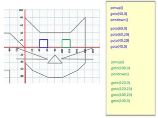 penup()
goto(40,0)
pendown()
goto(60,0)
goto(60,20)
goto(40,20)
goto(40,0)
penup()
goto(100,0)
pendown()
goto(120,0)
goto(120,20)
goto(100,20)
goto(100,0)
 