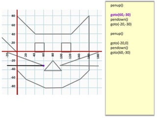 penup()
goto(60,-30)
pendown()
goto(-20,-30)
penup()
goto(-20,0)
pendown()
goto(60,-30)
 