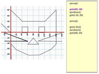 penup()
goto(60,-30)
pendown()
goto(-20,-30)
penup()
goto(-20,0)
pendown()
goto(60,-30)
 