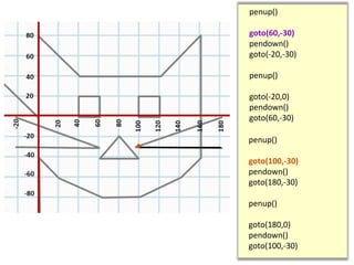 penup()
goto(60,-30)
pendown()
goto(-20,-30)
penup()
goto(-20,0)
pendown()
goto(60,-30)
penup()
goto(100,-30)
pendown()
goto(180,-30)
penup()
goto(180,0)
pendown()
goto(100,-30)
 