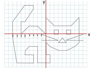 -20
-40
-60
-80
-100
-120
-140
-160
x
y
 