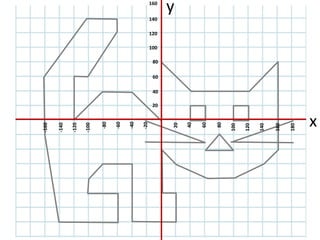 -20
-40
-60
-80
-100
-120
-140
-160
20
40
60
80
100
120
140
160
180
20
40
60
80
100
120
140
160
x
y
 