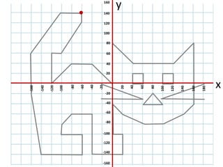-20
-40
-60
-80
-100
-120
-140
-160
20
40
60
80
100
120
140
160
180
20
40
60
80
100
120
140
160
-20
-40
-60
-80
-100
-120
-140
-160
x
y
 
