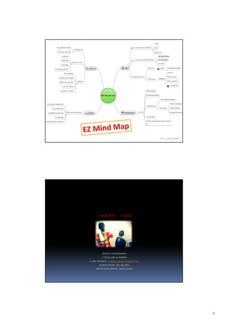 5
FB : nukool2001
NUKOOL THANUANRAM
CONSULTANT & TRAINER
E-MAIL ADDRESS : NUKOOL2001@HOTMAIL.COM
MOBILE PHONE : 081 400 3954
TWITTER & FACEBOOK : NUKOOL2001
T H A N K Y O U
 