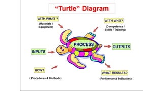 Turtle diagram