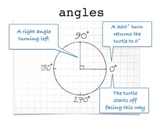 Turtle Geometry the Python Way | PPT