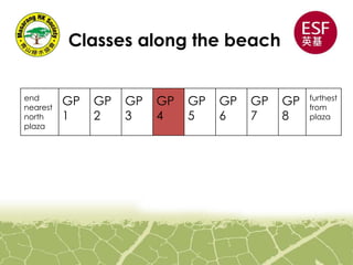 Classes along the beach
end
nearest
north
plaza
GP
1
GP
2
GP
3
GP
4
GP
5
GP
6
GP
7
GP
8
furthest
from
plaza
 