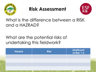Risk Assessment
What is the difference between a RISK
and a HAZRAD?
What are the potential risks of
undertaking this fieldwork?
Hazard Risk
Likelihood
of Risk 1-3
 