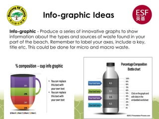 Info-graphic - Produce a series of innovative graphs to show
information about the types and sources of waste found in your
part of the beach. Remember to label your axes, include a key,
title etc. This could be done for micro and macro waste.
Info-graphic Ideas
 