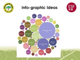 Info-graphic Ideas
 
