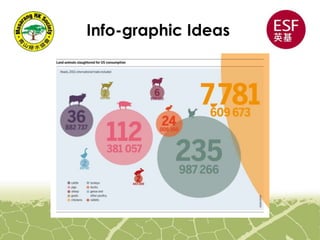 Info-graphic Ideas
 