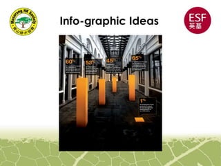 Info-graphic Ideas
 