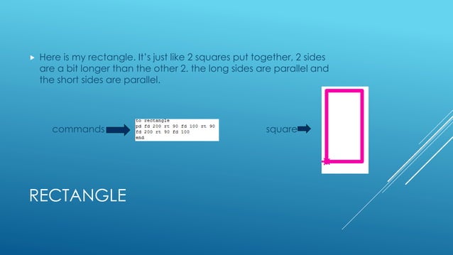 Turtle shapes and commands on micro worlds! | PPTX image.
