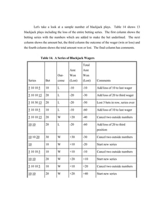 Let's take a look at a sample number of blackjack plays. Table 14 shows 13
blackjack plays including the loss of the entire betting series. The first column shows the
betting series with the numbers which are added to make the bet underlined. The next
column shows the amount bet, the third column the outcome of the wager (win or loss) and
the fourth column shows the total amount won or lost. The final column has comments.


               Table 14. A Series of Blackjack Wagers

                                              Total
                                   Amt        Amt
                           Out-    Won        Won
   Series         Bet      come    (Lost)     (Lost)     Comments

   5 10 10 5      10       L       -10        -10        Add loss of 10 to last wager

   5 10 10 15     20       L       -20        -30        Add loss of 20 to third wager

   5 10 30 15     20       L       -20        -50        Lost 3 bets in row, series over

   5 10 10 5      10       L       -10        -60        Add loss of 10 to last wager

   5 10 10 15     20       W       +20        -40        Cancel two outside numbers

   10 10          20       L       -20        -60        Add loss of 20 to third
                                                         position

   10 10 20       30       W       +30        -30        Cancel two outside numbers

   10             10       W       +10        -20        Start new series

   5 10 10 5      10       W       +10        -10        Cancel two outside numbers

   10 10          20       W       +20        +10        Start new series

   5 10 10 5      10       W       +10        +20        Cancel two outside numbers

   10 10          20       W       +20        +40        Start new series
 