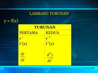 turunan-aljabar.ppt