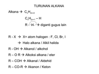TURUNAN ALKANA Alkana     C n H 2n+2   C n H 2n+1  – H R -  H    diganti gugus lain R - X     X= atom halogen : F, Cl, Br, I    Halo alkana / Alkil halida R - OH    Alkanol / alkohol R – O R    Alkoksi alkana / eter R – COH    Alkanal / Aldehid  R – CO-R    Akanon / Keton 