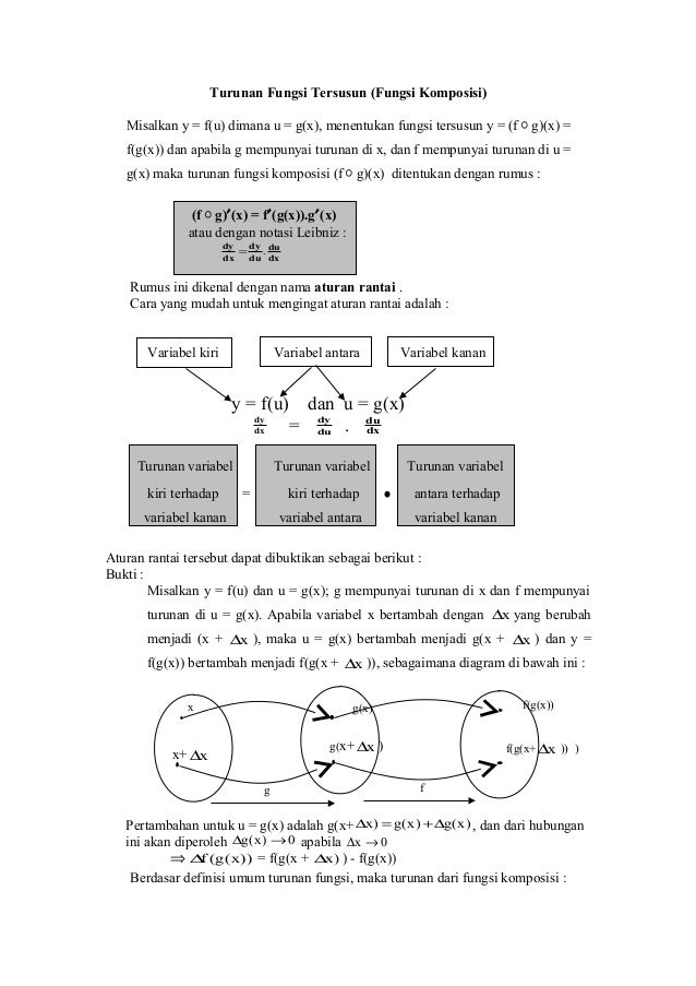Turunan Fungsi Tersusun Pertemuan 2 3