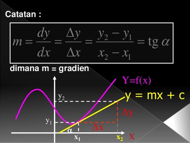 Turunan dan integral