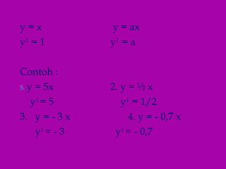 y = x y = ax y 1 = 1 y 1 = a Contoh : y = 5x 2. y = ½ x y 1 = 5 y 1 = 1/2 3. y = - 3 x 4. y = - 0,7 x y 1 = - 3 y 1 = - 0,7
