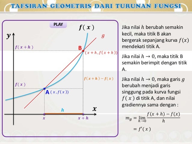Turunan fungsi aljabar