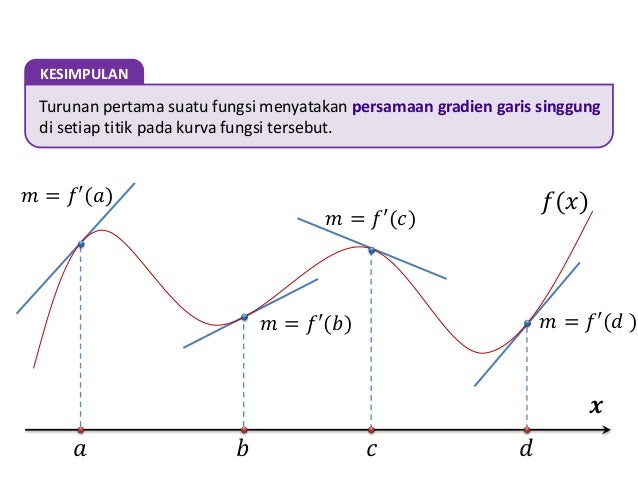 Turunan fungsi aljabar