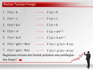 Turunan fungsi aljabar Kelas XI matematika wajib.pptx