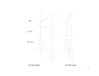 f(x)
∂f / ∂x
∂2f / ∂x2
•
(a) Tepi landai (b) Tepi curam
41
 