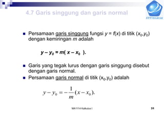 Turunan_PPT.ppt