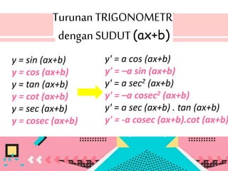 Turunan TRIGONOMETRI
dengan SUDUT (ax+b)
y = sin (ax+b)
y = cos (ax+b)
y = tan (ax+b)
y = cot (ax+b)
y = sec (ax+b)
y = cosec (ax+b)
y' = a cos (ax+b)
y' = –a sin (ax+b)
y' = a sec2 (ax+b)
y' = –a cosec2 (ax+b)
y' = a sec (ax+b) . tan (ax+b)
y' = -a cosec (ax+b).cot (ax+b)
 