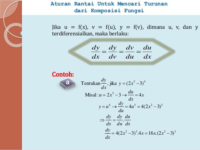 Materi Turunan Materi Turunan