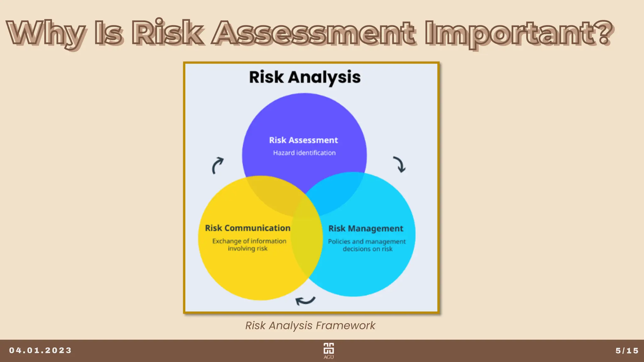Why Is Risk Assessment Important?
Why Is Risk Assessment Important?
5 / 1 5
Risk Analysis Framework
0 4 . 0 1 . 2 0 2 3
 