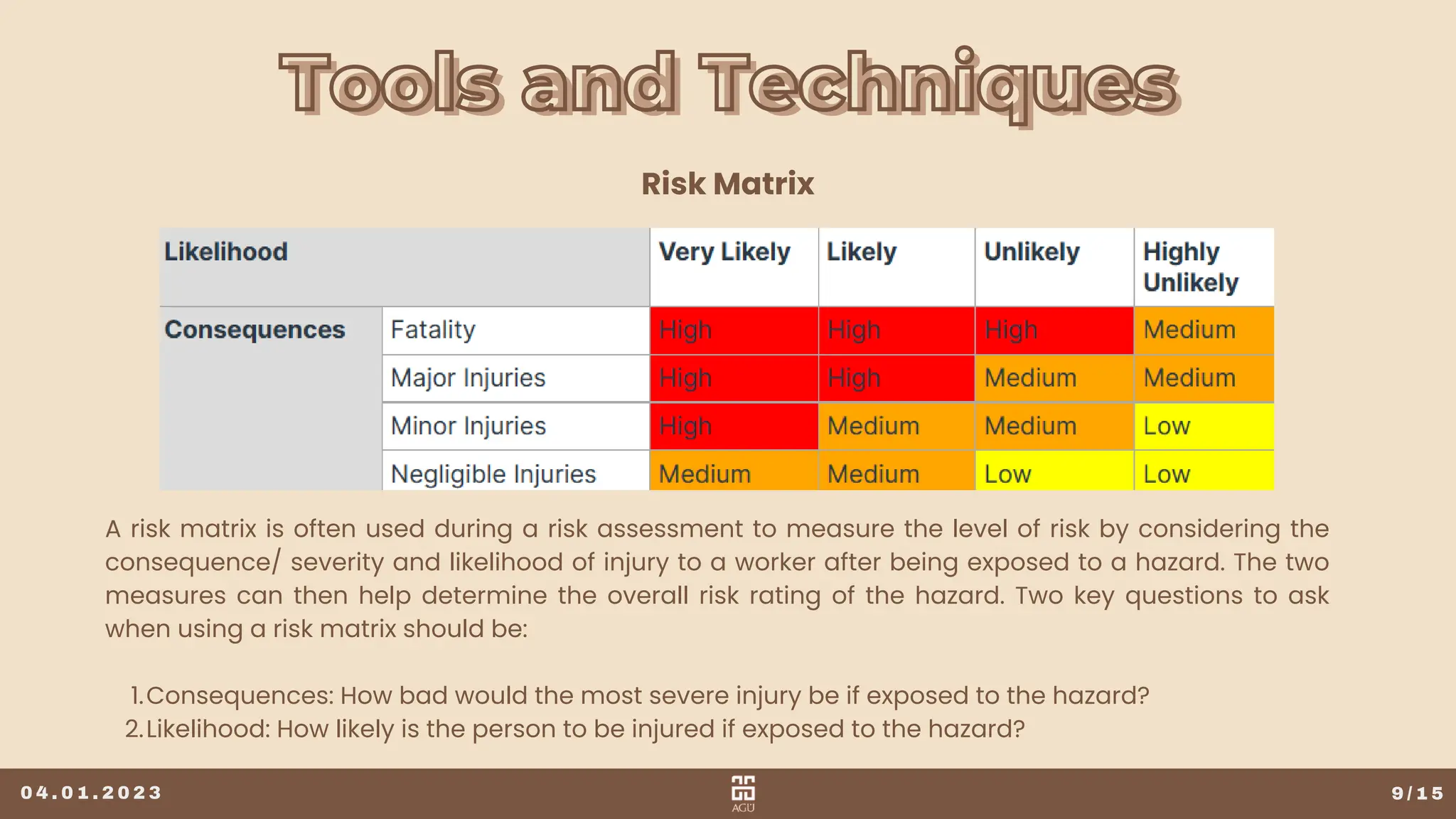 Tools and Techniques
Tools and Techniques
9 / 1 5
Risk Matrix
A risk matrix is often used during a risk assessment to measure the level of risk by considering the
consequence/ severity and likelihood of injury to a worker after being exposed to a hazard. The two
measures can then help determine the overall risk rating of the hazard. Two key questions to ask
when using a risk matrix should be:
1.Consequences: How bad would the most severe injury be if exposed to the hazard?
2.Likelihood: How likely is the person to be injured if exposed to the hazard?
0 4 . 0 1 . 2 0 2 3
 