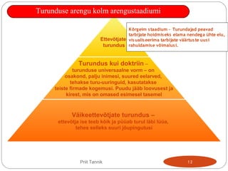 Ettevõtjate
turundus
Turundus kui doktriin –
turunduse universaalne vorm – on
osakond, palju inimesi, suured eelarved,
tehakse turu-uuringuid, kasutatakse
teiste firmade kogemusi. Puudu jääb loovusest ja
kirest, mis on omased esimesel tasemel
Väikeettevõtjate turundus –
ettevõtja ise teeb kõik ja püüab turul läbi lüüa,
tehes selleks suuri jõupingutusi
Turunduse arengu kolm arengustaadiumi
Kõrgeim staadium – Turundajad peavad
tarbijate hoidmiseks elama nendega ühte elu,
visualiseerima tarbijate väärtuste uusi
rahuldamise võimalusi.
12Priit Tannik
 