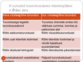 M uutused turundusalasesstrateegilises
m tlem ises.õ
Vana strateegiline turundus Uus strateegiline turundus
Turundusega tegeleb
turundusosakond
Turundus ühendab endas töö
väärtuse uurimise, loomise ja
pakkumise alal
Rõhk sekkumisturundusel Rõhk nõusolekuturundusel
Rõhk uute klientide leidmisel Rõhk klientide hoidmisel ja
nende lojaalsuse
suurendamisel
Rõhk üksikutel tehingutel Rõhk kliendisuhte pikendamisel
Turunduskulusid vaadeldakse Paljusid turunduskulusid16 Priit Tannik
 