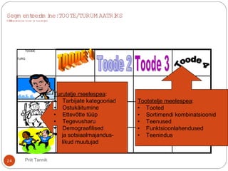 24
Segm enteerim ine:TOOTE/TURUM AATRIKS
M ratletakse toote-ja turuteljedää
TOODE
TURG
Turutelje meelespea:
• Tarbijate kategooriad
• Ostukäitumine
• Ettevõtte tüüp
• Tegevusharu
• Demograafilised
ja sotsiaalmajandus-
likud muutujad
Tootetelje meelespea:
• Tooted
• Sortimendi kombinatsioonid
• Teenused
• Funktsioonlahendused
• Teenindus
Priit Tannik
 
