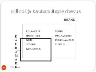 LOJAALSUS TOODE
IDENTITEET IMAGO, kuvand
NIMI PERSONAALSUS
SÜMBOL TUNTUS
KUJUNUDUS
K
A
U
B
A
M
Ä
R
K
BRÄND
Priit Tannik
Br ndija kaubam rgierinevusä ä
34
 