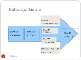 BRANDI
IDENTITEET
BRANDI
KUVAND
BRANDI
ASSOTSIATSIOONID
BRANDI
TUNTUS
BRANDI
LOJAALSUS
BRANDI TAJUTUD
KVALITEET
BRANDI
VÄÄRTUS
Br ndijuhtim ineä
Priit Tannik35
 