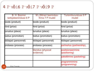 4 P v i6 P v i7 P v i9 Põ õ õ
B. H. Boomsi
tarbijateeninduse 6 P
M.J.Bitneri teenindus-
firma 7 P mudel
Turismiturunduse 9 P
mudel
toode (product) toode (product) toode (product)
hind (price) hind (price) hind (price)
turustus (place) turustus (place) turustus (place)
toetus (promotion) toetus (promotion) toetus (promotion)
töötajad (personnel) töötajad (personnel) töötajad (personnel)
protsess (process) protsess (process) partnerlus (partnership),
tõendus (physical
evidence)
positsioneerimine
(positioning)
pakettimine (packeting)
programmimine
(programming)
39 Priit Tannik
 
