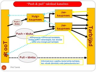 Priit Tannik45
“Push & pull” taktikad kanalites
Tootja
Tarbijad
Pull = tõmba
Hulgi-
kaupmees
Jae-
kaupmees
Jae-
kaupmees
Informatsioon vajaliku toote kohta tarbijale,
kes nõuab (tõmbab) seda jaekaubandusest
Push = tõuka
Push =
tõuka
Kampaania = erihinnad toodetele,
midagi erilist vahendajale, kes tõukab
selle oma müügisaali tarbijale
 