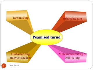 Globaalne turg
(rahvusvaheline)
Tarbimisturg Äritoodete turg
Mittekommertsturg &
Riiklik turg
Peamised turud
5 Priit Tannik
 