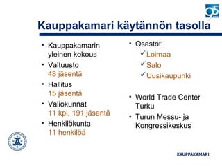 Kauppakamari käytännön tasolla
• Kauppakamarin
yleinen kokous
• Valtuusto
48 jäsentä
• Hallitus
15 jäsentä
• Valiokunnat
11 kpl, 191 jäsentä
• Henkilökunta
11 henkilöä
• Osastot:
Loimaa
Salo
Uusikaupunki
• World Trade Center
Turku
• Turun Messu- ja
Kongressikeskus
 