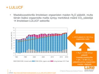 © Natural Resources Institute Finland3
+ LULUCF
• Maataloussektorilla ilmoitetaan orgaanisten maiden N2O päästöt, mutta
tä...