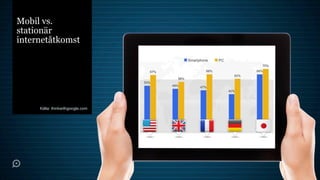 Mobil vs.
stationär
internetåtkomst




     Källa: thinkwithgoogle.com
 