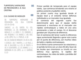 95 TURYPEOPLE HISPALENSE DE PREVENCIÓN C.B. ISLA C.RISTINA (22+34+23+16) SANCHEZ, JJ (2), GARCÍA, PJ. (15), RODRIGUEZ, L.C. (9), HERNÁNDEZ, A. (6), NOGALES, F. (-), LÓPEZ, F. (7), CORDERO, J. (10), REQUENA, F. (7), NARDIZ, E. (18), RUIZ, JJ (9), LÓPEZ, R.J. (-), PAREJO,, A. (6) 68. C.B. CIUDAD DE MOGUER ( 24+10+14+20) 4. CEREZO, I. (8), 7. MARTÍN, J. -), 8. POLO, J. (10), 9. GALLEGOS, A.J. (17), 10. PRIETO, A. (11), 11. ECHEVARRÍA, J.C. (7), RAMIREZ, J. (-), BARRAGÁN, M. (11), LÓPEZ, JJ. (-), GARRIDO, O. (2) Primer partido de temporada para el equipo isleño,  que comienza brindando una victoria al público asistente al pabellón isleño. Un primer cuarto muy igualado donde el equipo local y el visitante tenían defensas individuales y un marcador muy igualado. El comienzo del segundo cuarto fue determinante para que el equipo isleño comenzará a marcharse en el marcador con rápidos contraataques y robos en una zona presionante a todo el campo. En el descanso ganaban por 18 puntos de diferencia. Con el comienzo del tercer cuarto la diferencia sigue aumentando llegando a ganar este cuarto por 31 punto de diferencia, con muchos robos de balón y rápidos contraataques. En el último cuarto comenzaron las rotaciones y el partido termino con un claro 95-68 a favor de los locales que cimentaron su triunfo en una defensa muy agresiva, la rapidez del contraataque, los robos de balón y perdidas del equipo visitante. TURYPEOPLE HISPALENSE DE PREVENCIÓN C. B. ISLA CRISTINA C.B. CIUDAD DE MOGUER 