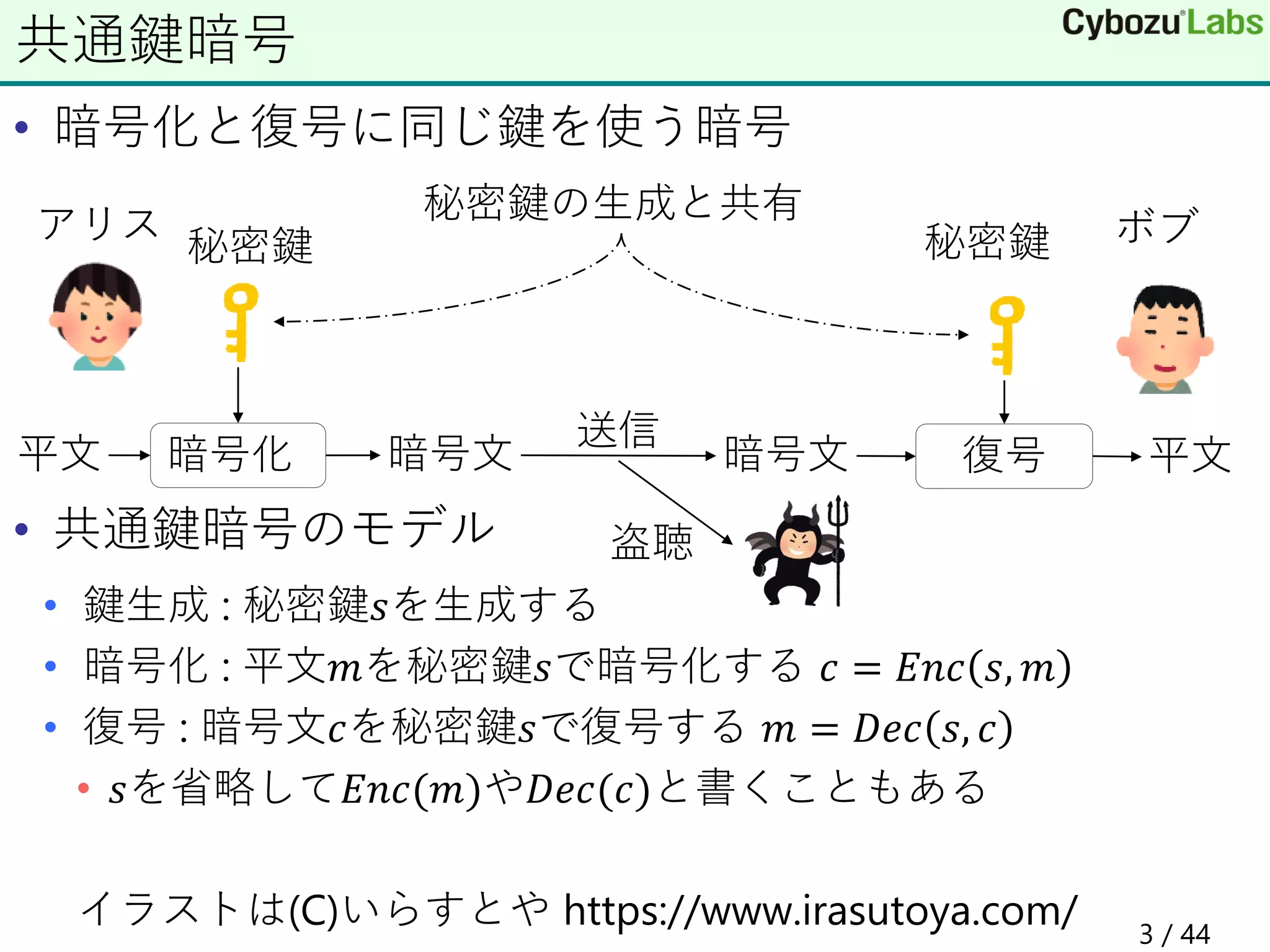 楕円曲線と暗号 | PDF