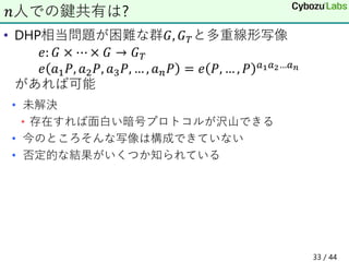 楕円曲線と暗号