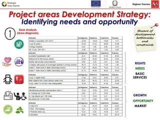 Tuscany inner areas strategy | PDF