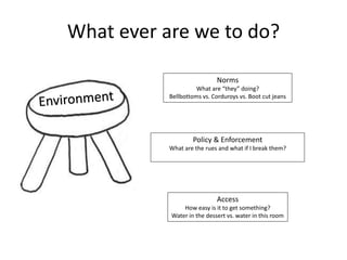 Norms
What are “they” doing?
Bellbottoms vs. Corduroys vs. Boot cut jeans
Access
How easy is it to get something?
Water in the dessert vs. water in this room
Policy & Enforcement
What are the rues and what if I break them?
What ever are we to do?
 